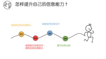 現代信息技術與計算機課件 計算機信息技術的融合與發展